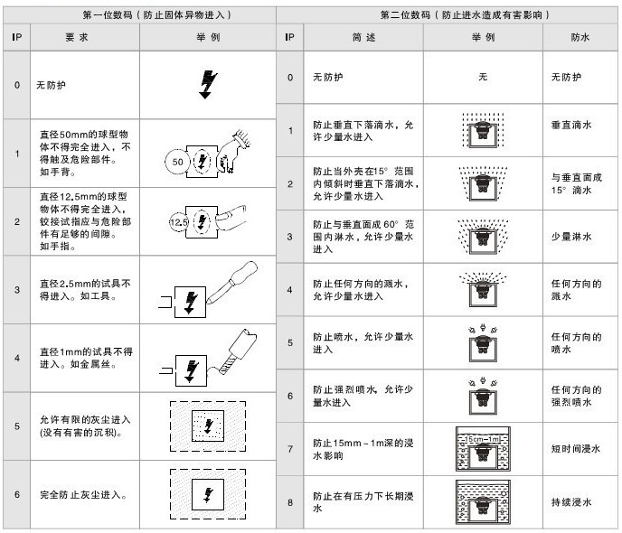 整体防尘防水按钮开关 整体防尘防水按钮开关