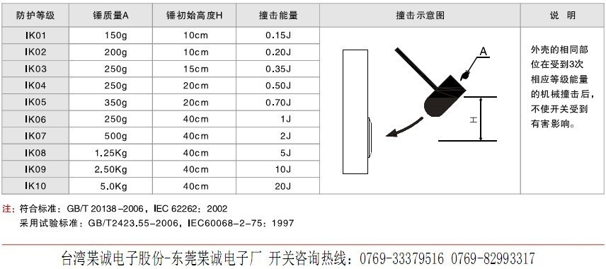 常开型防水按钮开关 常开型防水按钮开关