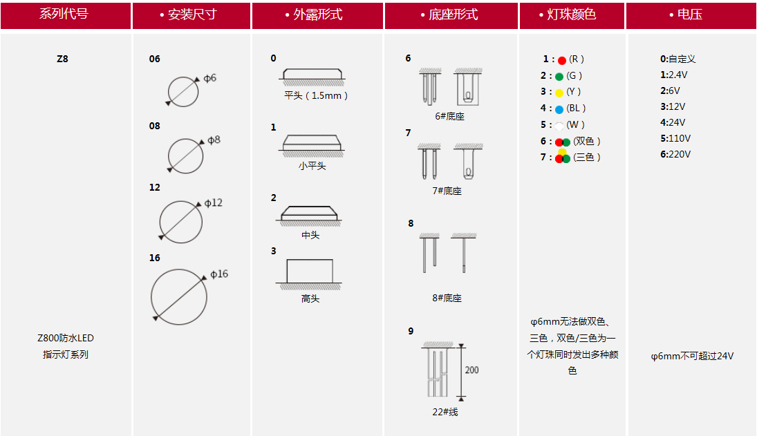 小型指示灯 小型指示灯